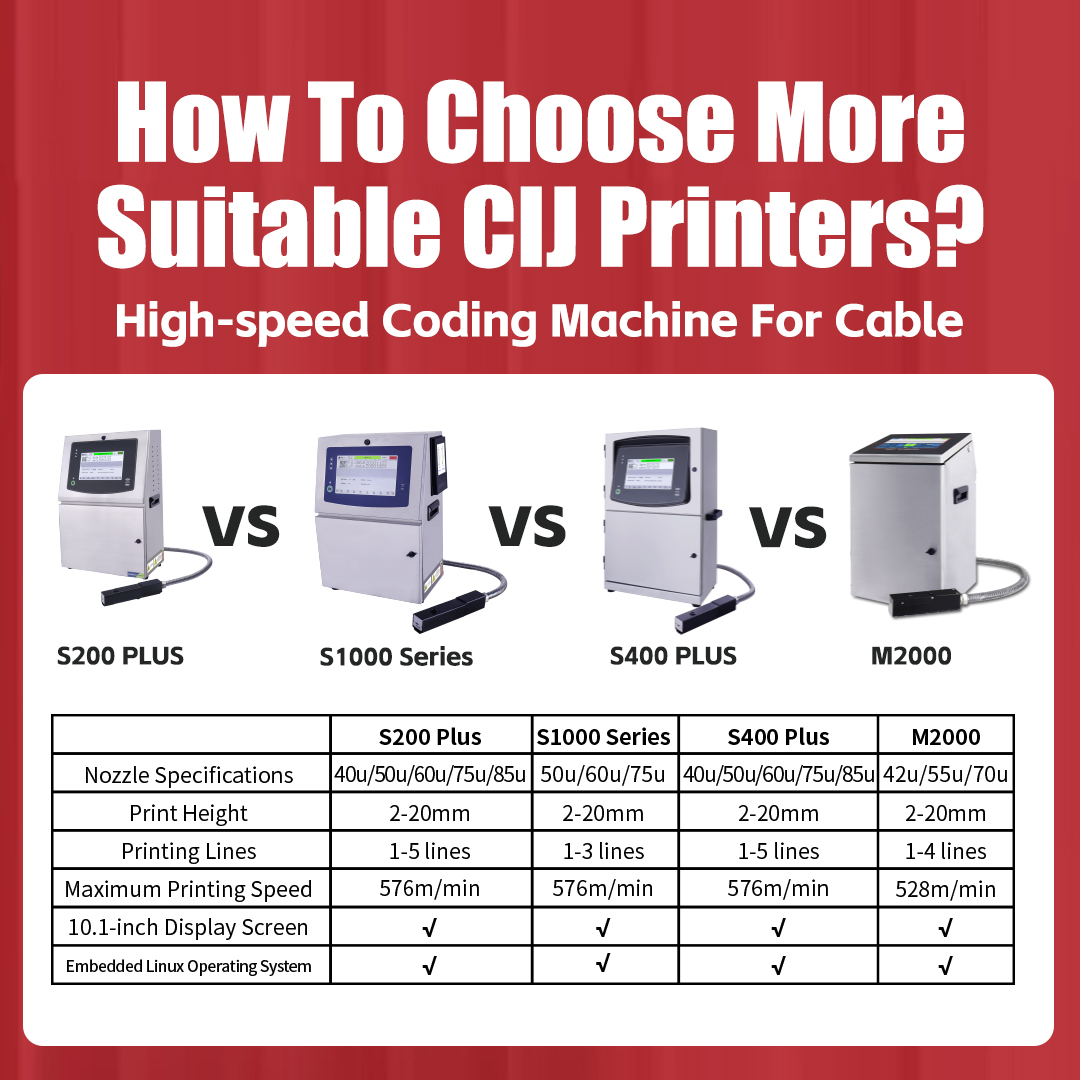 Струйные принтеры Docod S200 P – обзор и цена Coding Machine Date Printer Inkjet
